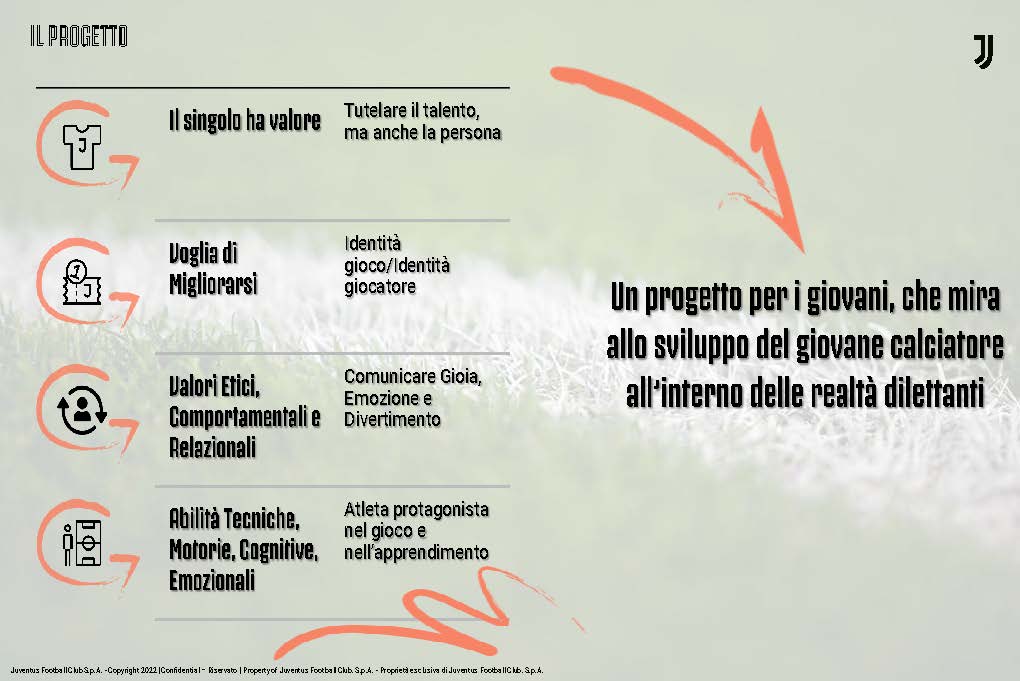 JUVENTUS ACADEMY TECHNICAL AREA_ITA (1)_Pagina_06