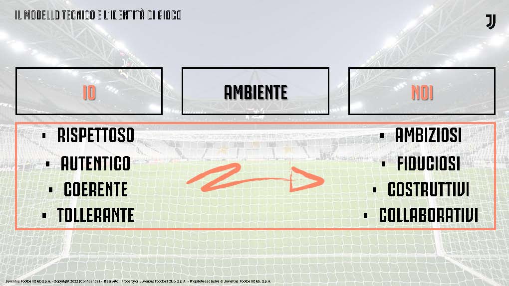 JUVENTUS ACADEMY TECHNICAL AREA_ITA (1)_Pagina_11