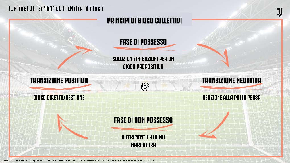 JUVENTUS ACADEMY TECHNICAL AREA_ITA (1)_Pagina_13