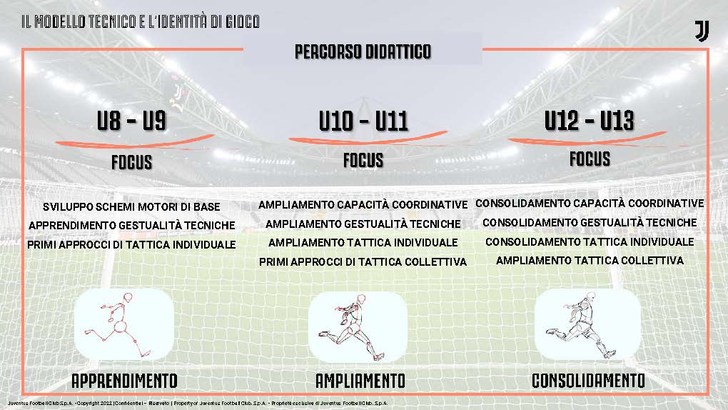 JUVENTUS ACADEMY TECHNICAL AREA_ITA (1)_Pagina_14