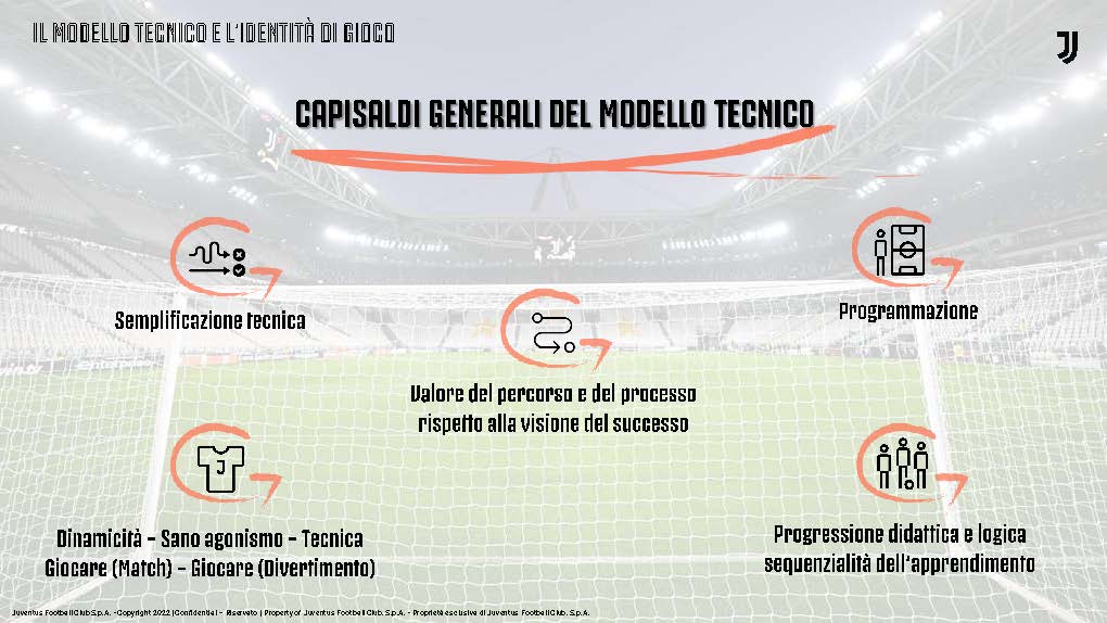 JUVENTUS ACADEMY TECHNICAL AREA_ITA (1)_Pagina_15