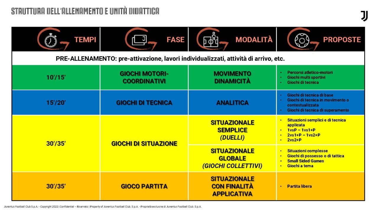 JUVENTUS ACADEMY TECHNICAL AREA_ITA (1)_Pagina_20