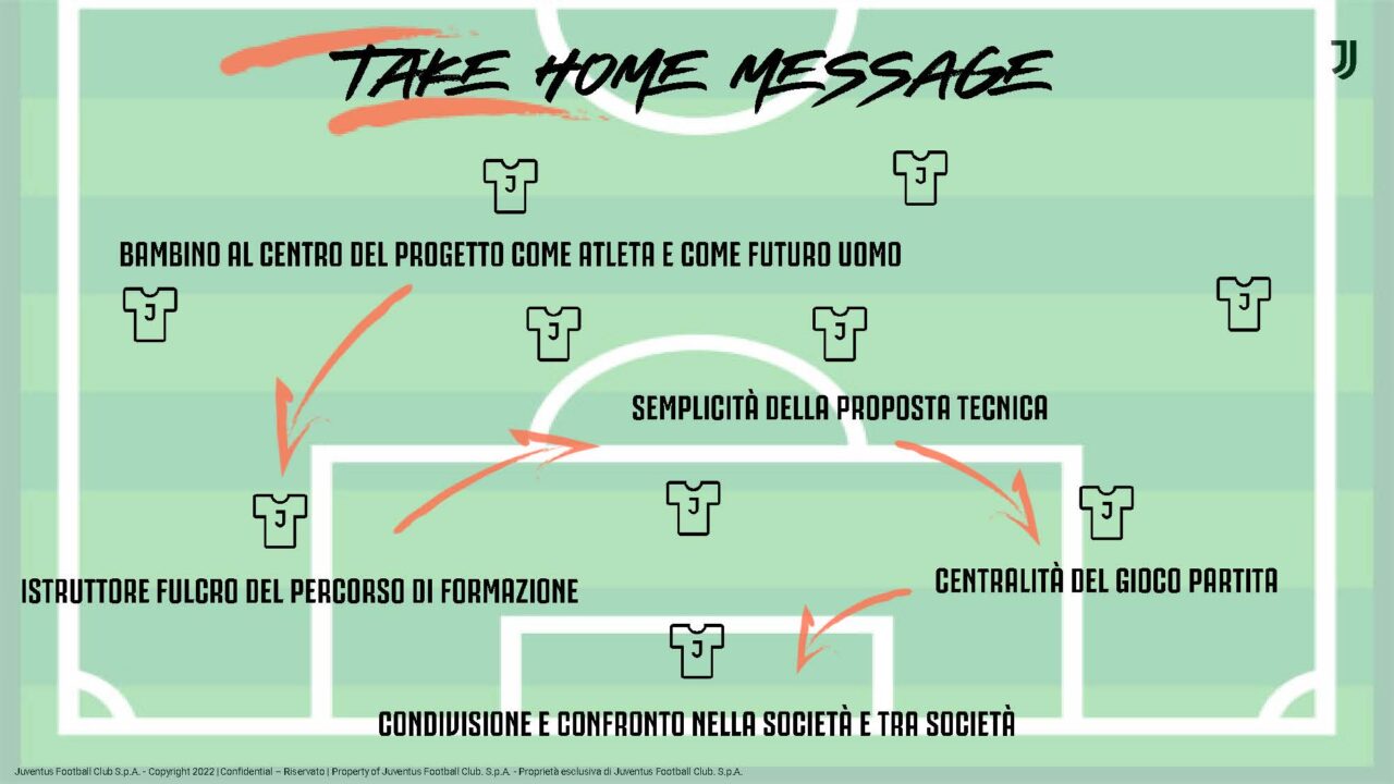 JUVENTUS ACADEMY TECHNICAL AREA_ITA (1)_Pagina_24
